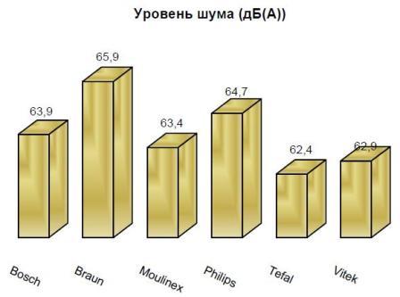 Уровень шума.JPG Уровень шума.JPG